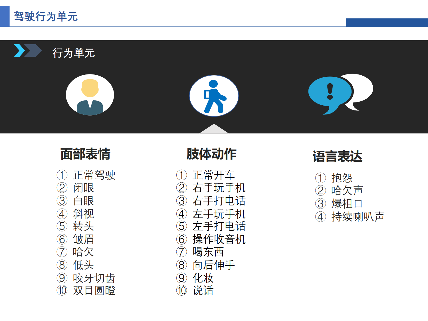駕駛異常行為識別
