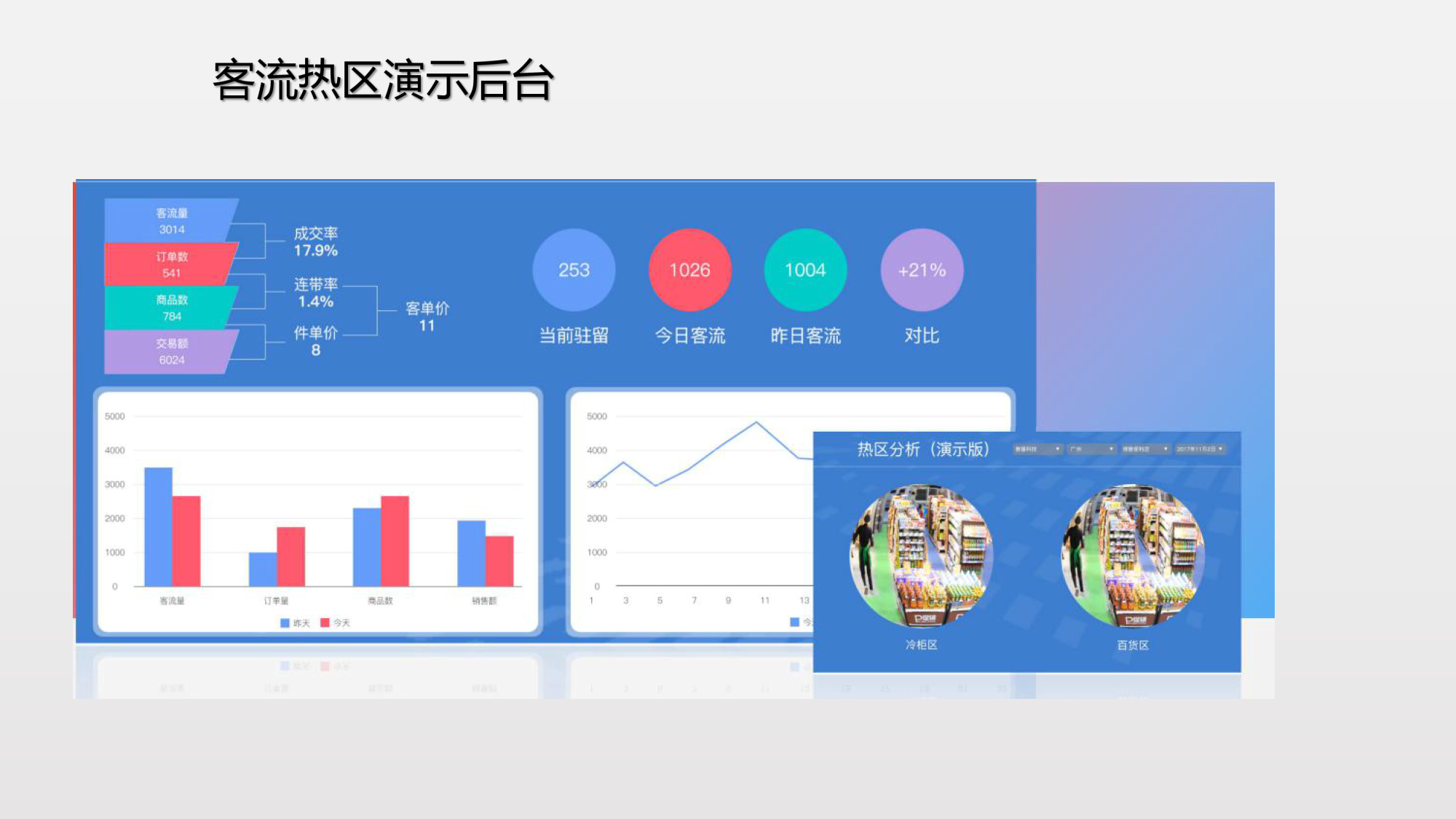 智能AI行為監(jiān)控|行為監(jiān)控|行為識別|姿態(tài)識別 智能AI行為監(jiān)控|行為監(jiān)控|行為識別|姿態(tài)識別