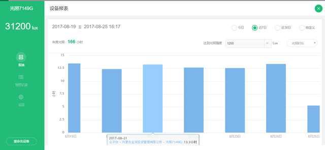 �Ї����W(w��ng)�y���읙�������_���R����N�����ܷNֲ