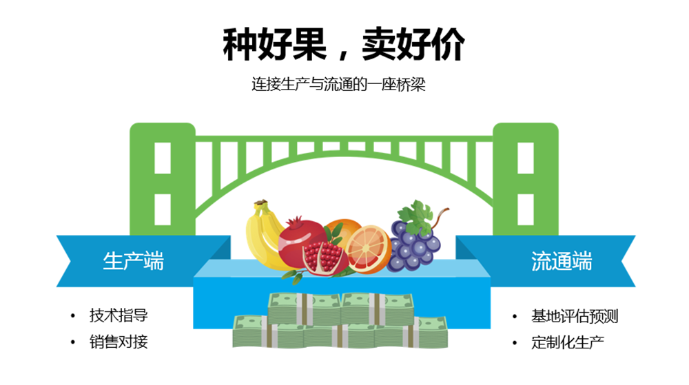 �ǻ��r(n��ng)�I(y��)���ֺ������ǹ��Ƽ���ͨ�a(ch��n)�c�N(xi��o)