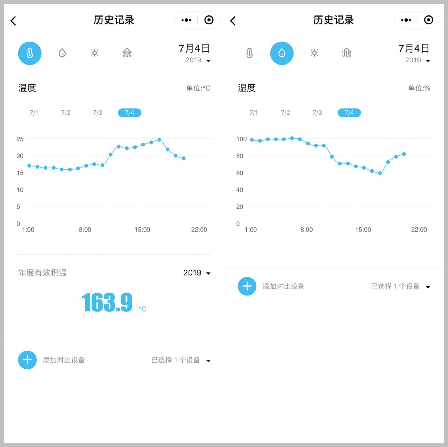 �읙(r��n)�������ܱO(ji��n)�؃x����С������(w��)��(y��u)��(li��n)�������������������ԃr(ji��)�ȳ������r(n��ng)��ֵ�Ó���