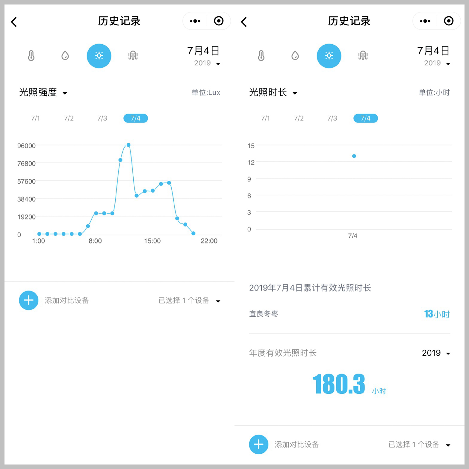 �읙(r��n)�������ܱO(ji��n)�؃x����С������(w��)��(y��u)��(li��n)�������������������ԃr(ji��)�ȳ��ߣ��r(n��ng)��ֵ�Ó���