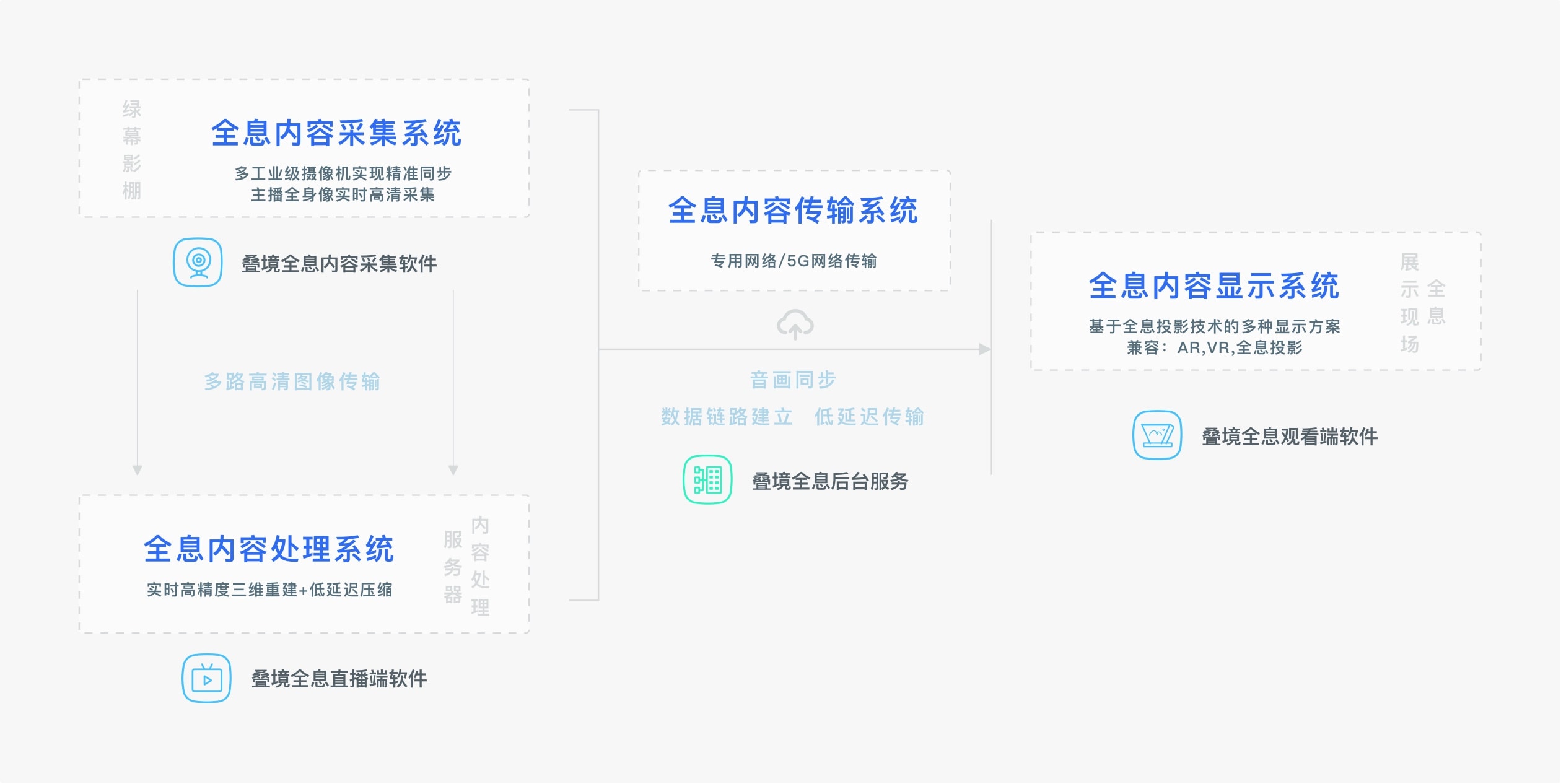 �����ܘ�