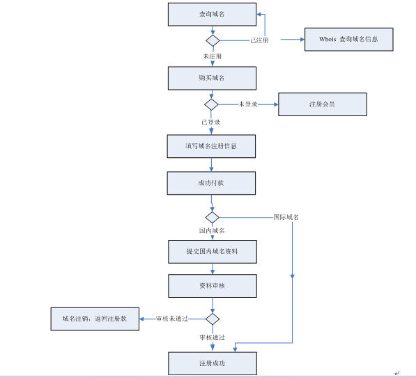 ע������