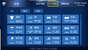 中國(guó)天氣通 中國(guó)天氣通