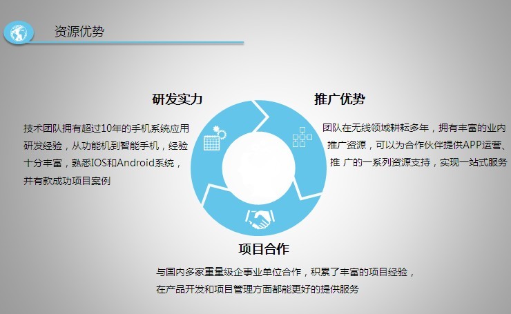 資源優(yōu)勢(shì) 資源優(yōu)勢(shì)